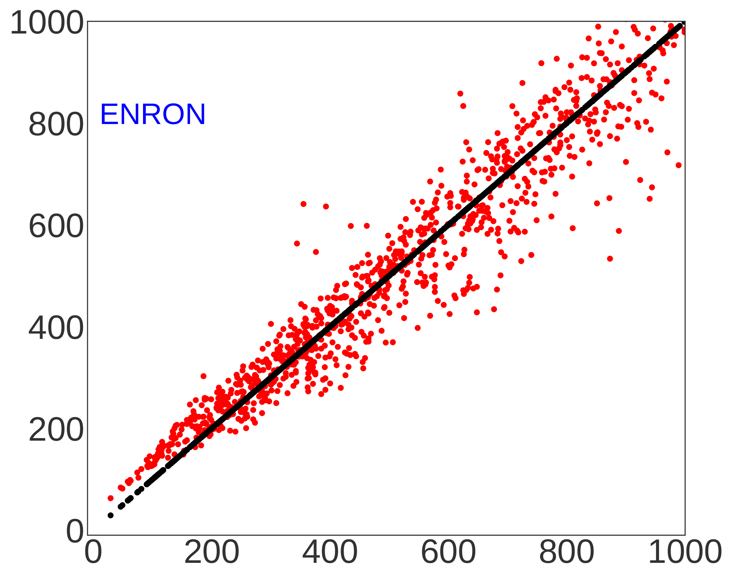 distance_estimation_enron-1.png