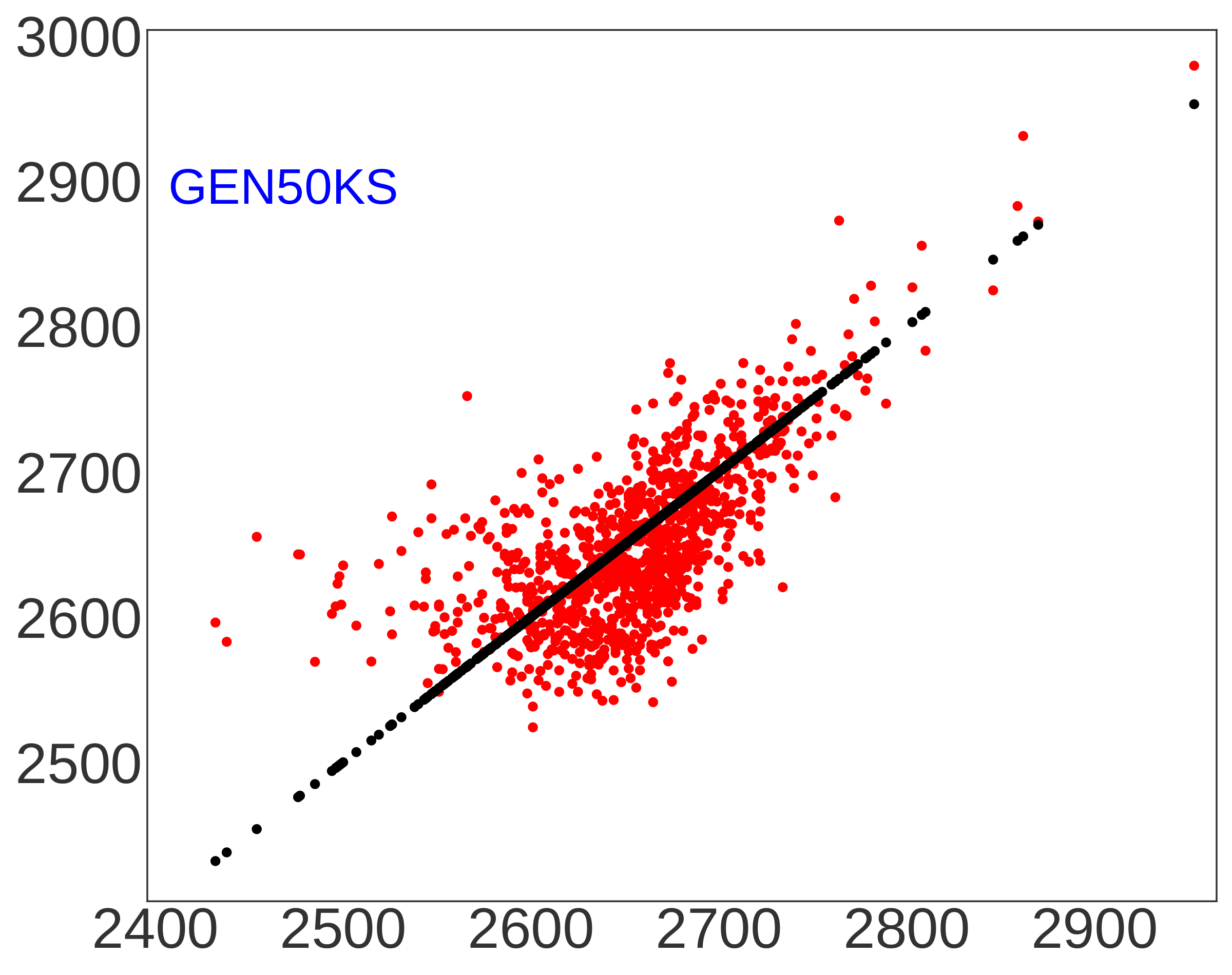 distance_estimation_gen50ks-1.png