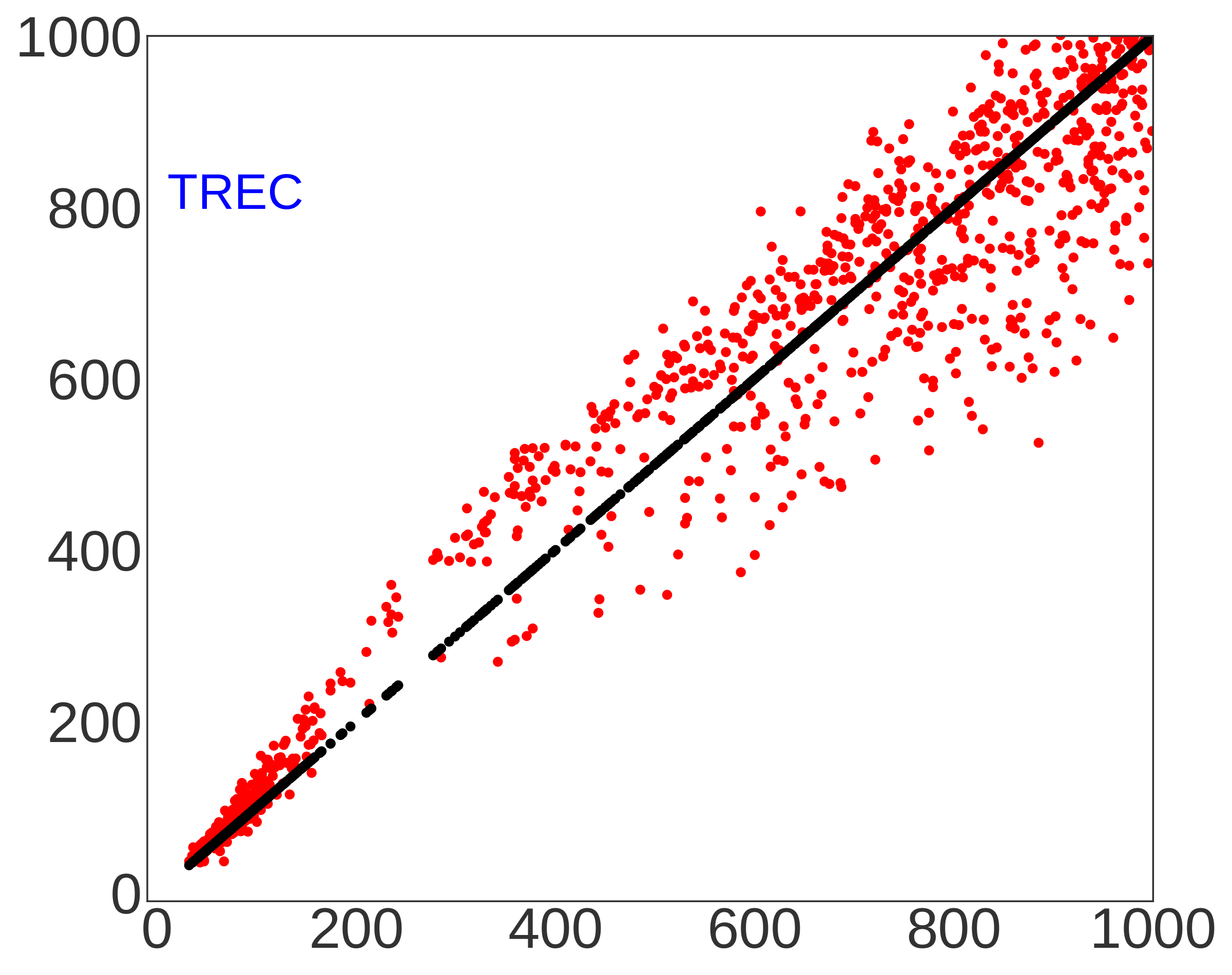 distance_estimation_trec-1.png