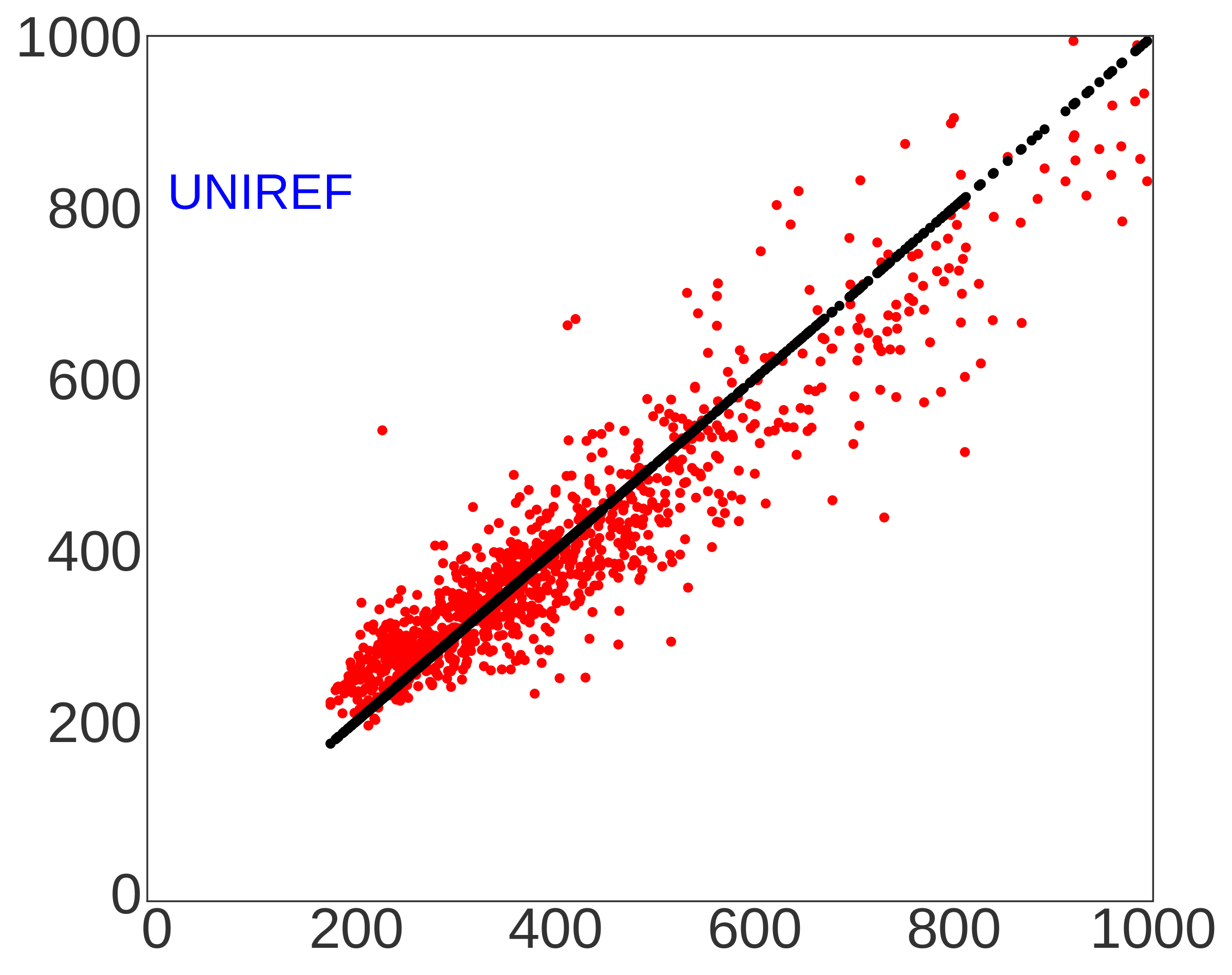 distance_estimation_uniref-1.png