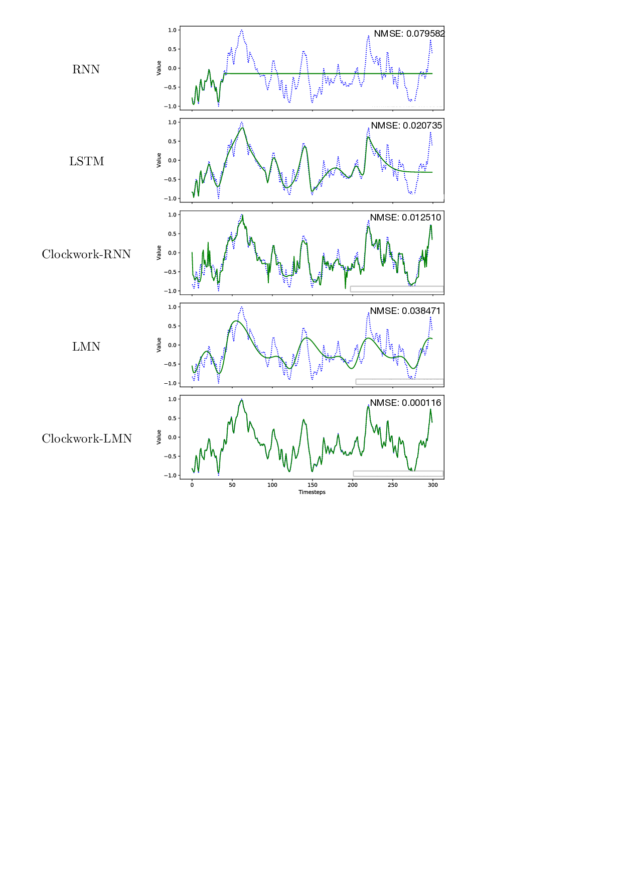 Encoding-based Memory Modules for Recurrent Neural Networks