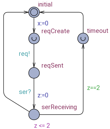 TarTar: A Timed Automata Repair Tool