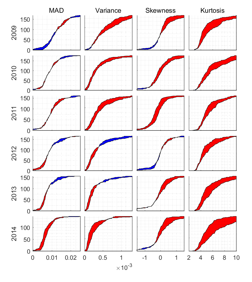 Crowded trades, market clustering, and price instability
