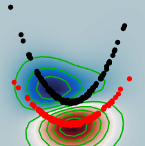 Nonlinear PCA for Spatio-Temporal Analysis of Earth Observation Data
