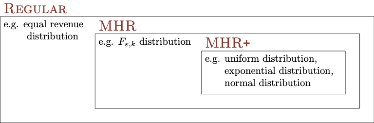 When to Limit Market Entry under Mandatory Purchase