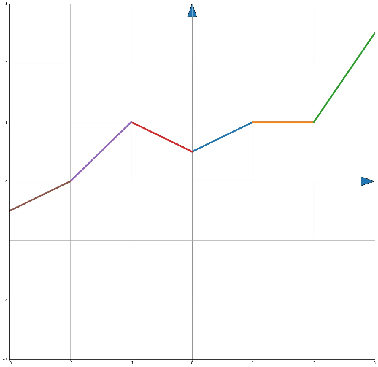 SPLASH: Learnable Activation Functions for Improving Accuracy and Adversarial Robustness