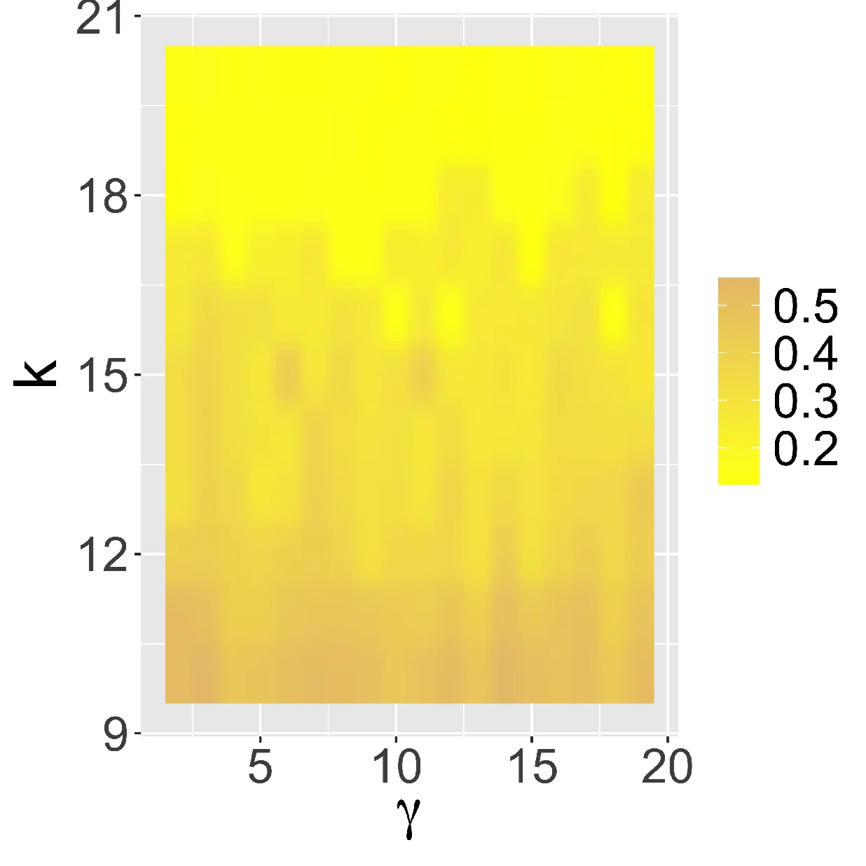 Robust Unsupervised Learning of Temporal Dynamic Interactions