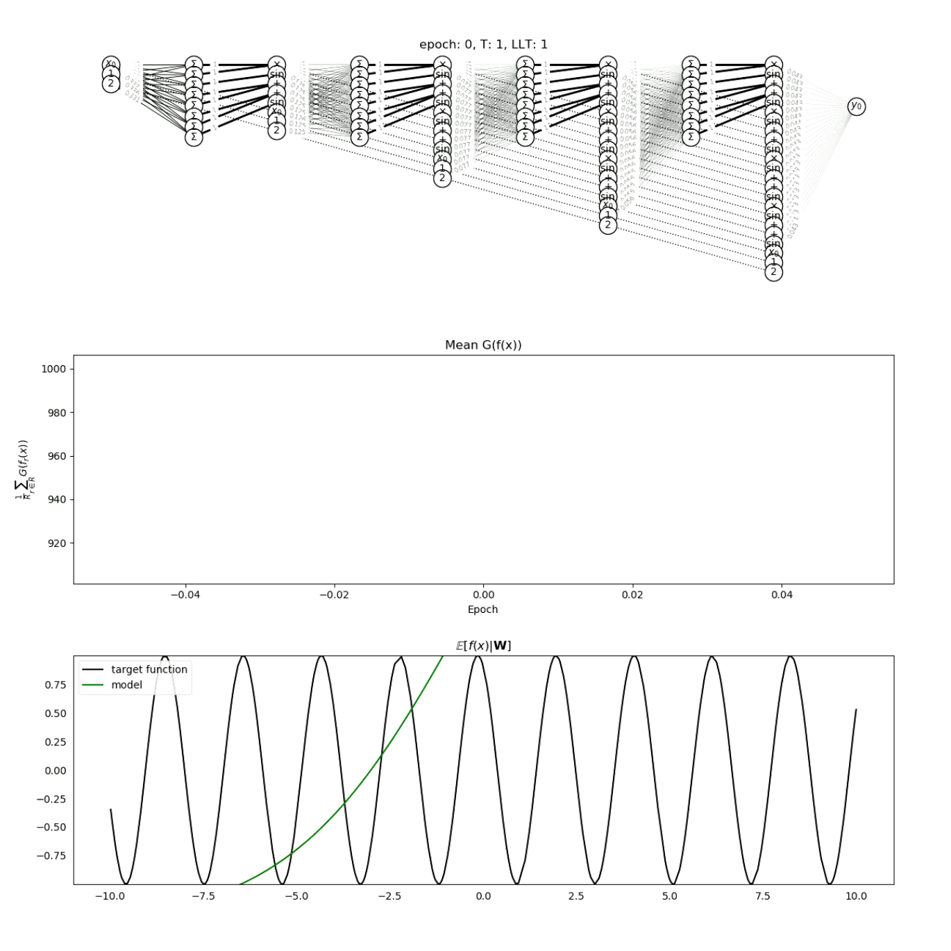 OccamNet: A Fast Neural Model for Symbolic Regression at Scale