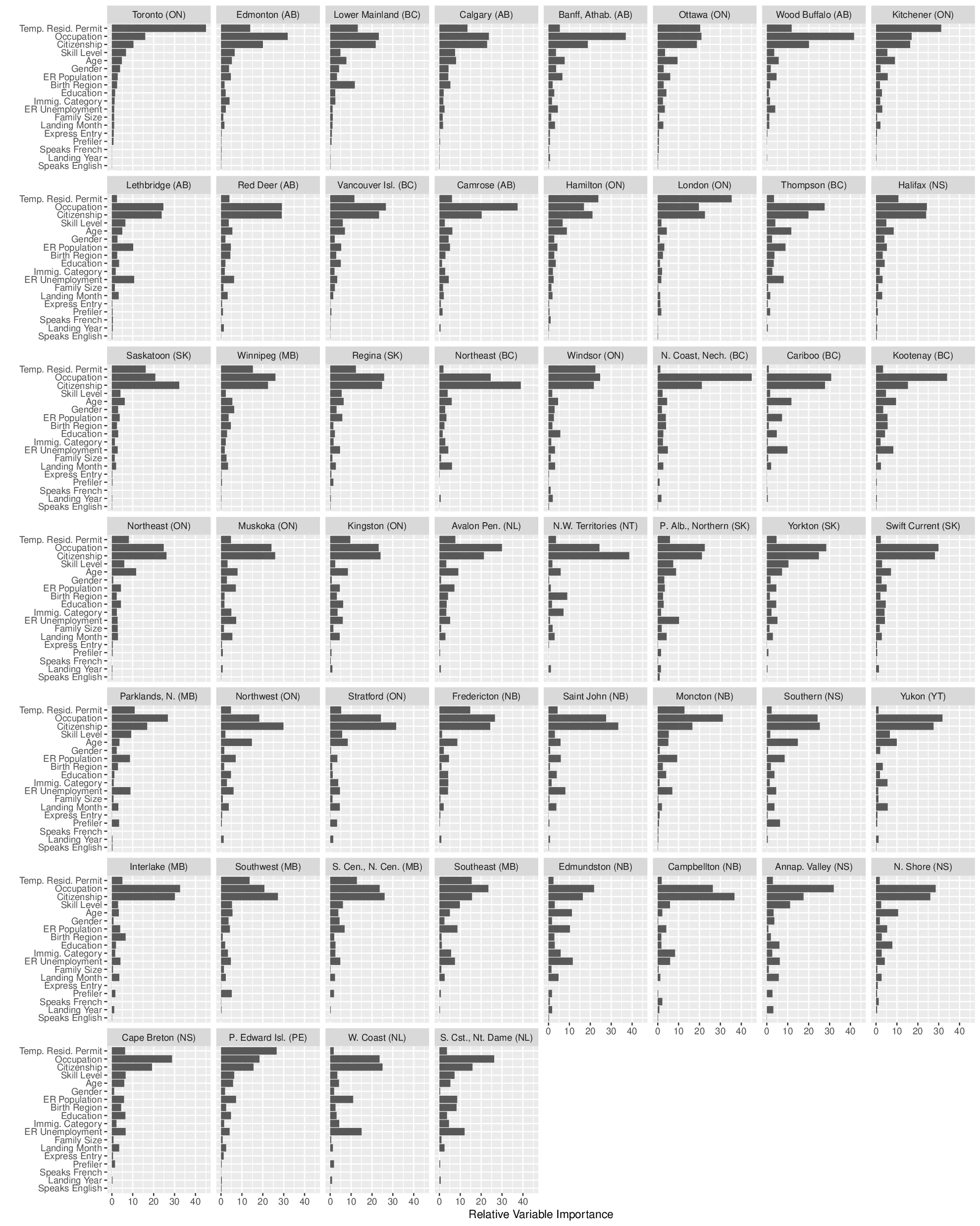 Leveraging the Power of Place: A Data-Driven Decision Helper to Improve the Location Decisions of Economic Immigrants