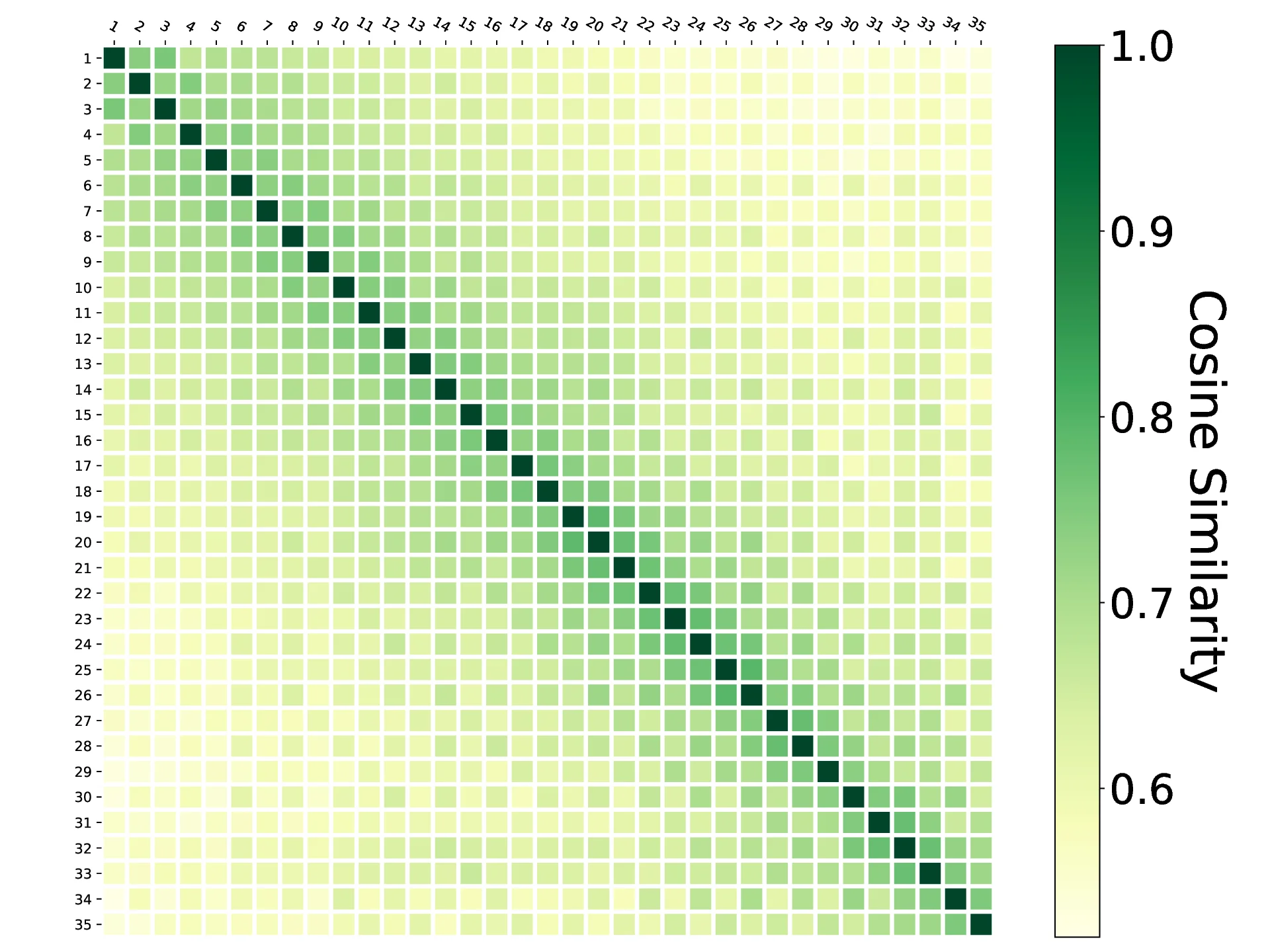 Revealing Secrets in SPARQL Session Level