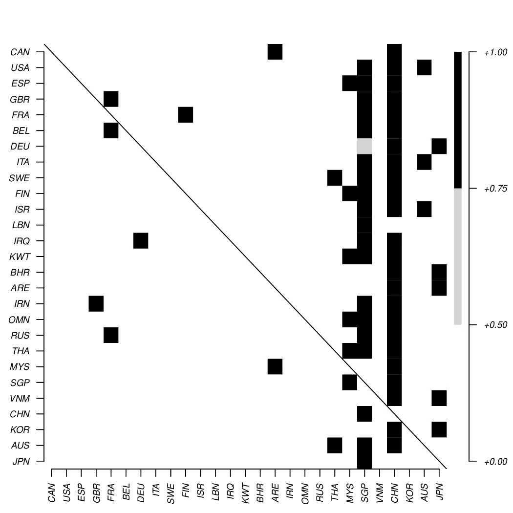 A Bayesian approach for estimation of weight matrices in spatial autoregressive models