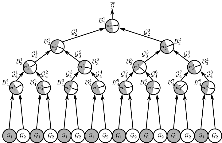 An FE-DMN method for the multiscale analysis of fiber reinforced plastic components