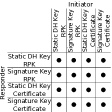 The Cost of OSCORE and EDHOC for Constrained Devices