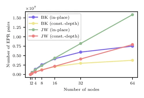 Distributed Quantum Computing with QMPI