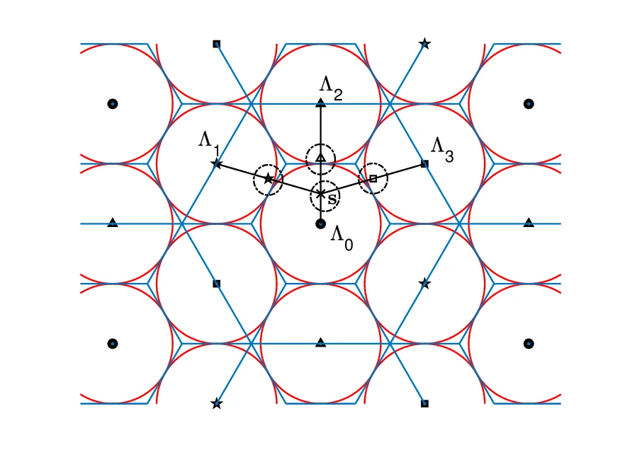 Lattice-Based Minimum-Distortion Data Hiding