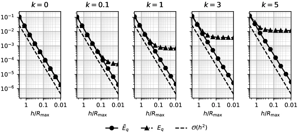 Nonlinear mixed-dimension model for embedded tubular networks with application to root water uptake