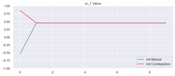 Multivariate Pair Trading by Volatility & Model Adaption Trade-off