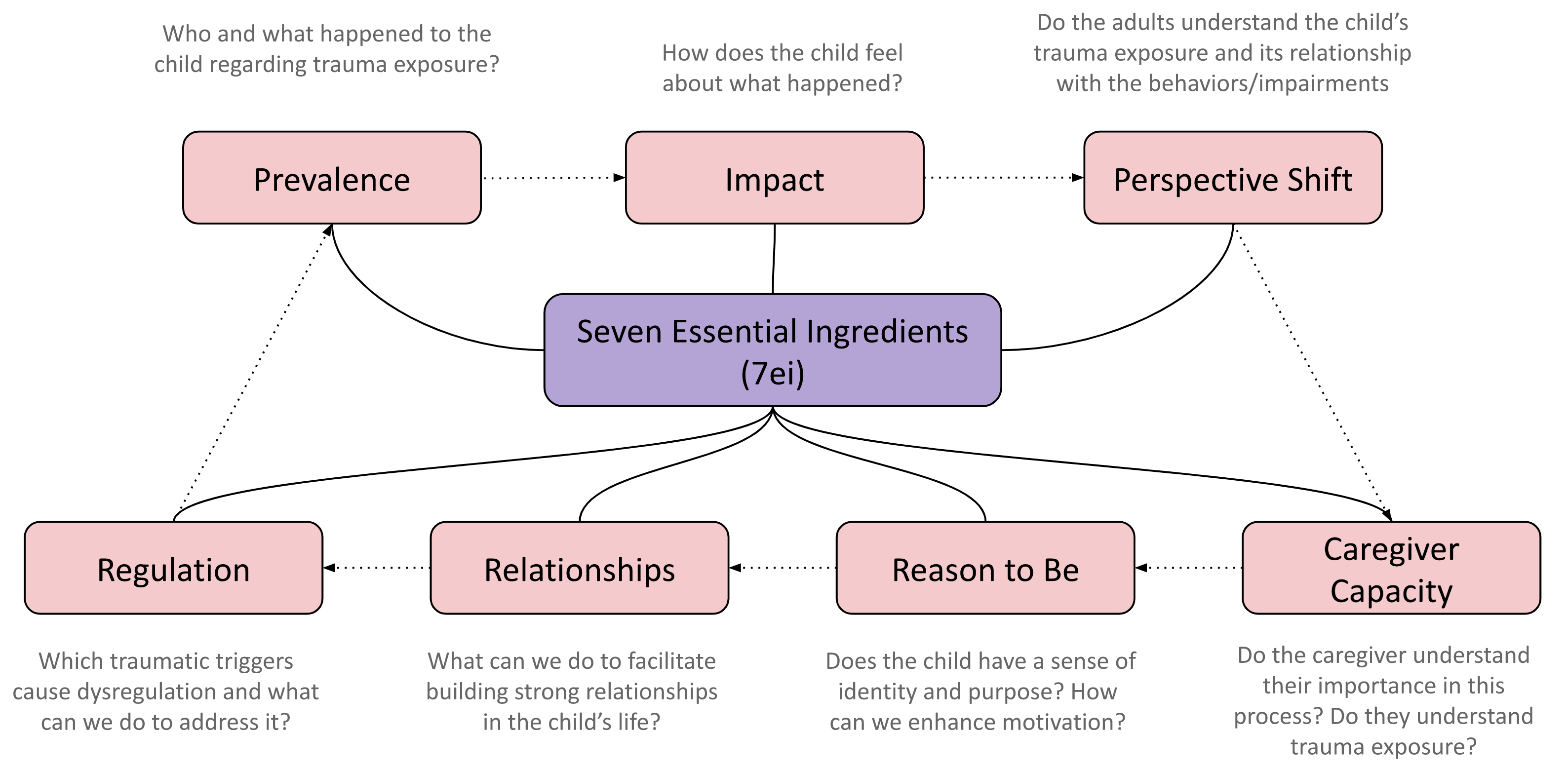 A Framework of High-Stakes Algorithmic Decision-Making for the Public Sector Developed through a Case Study of Child-Welfare