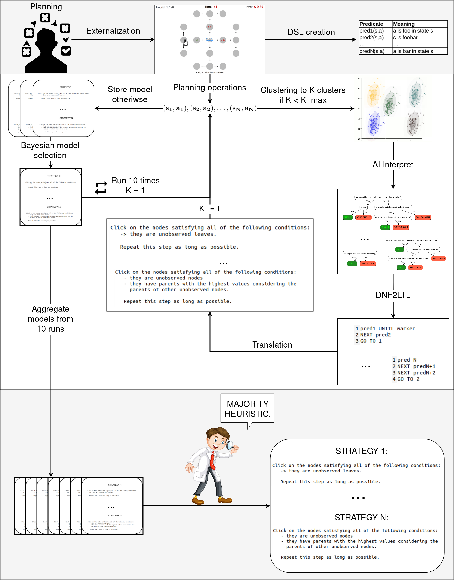 Automatic Discovery and Description of Human Planning Strategies