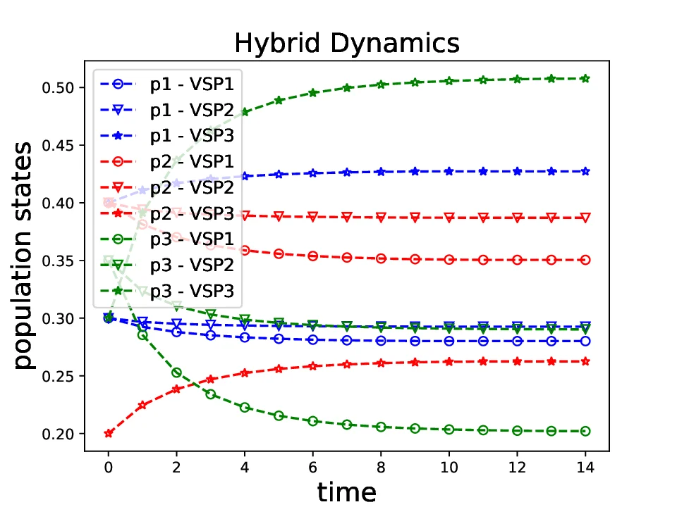 A Dynamic Resource Allocation Framework for Synchronizing Metaverse with IoT Service and Data