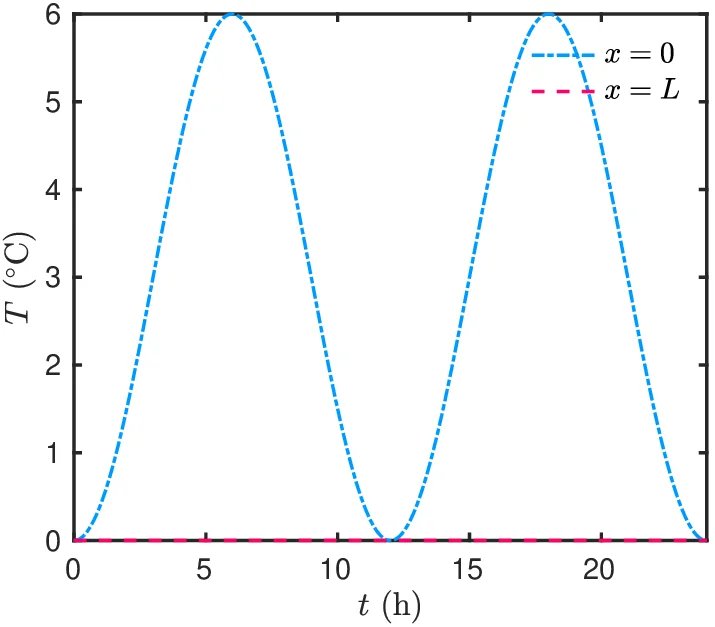 Estimation of the thermal properties of an historic building wall by combining Modal Identification Method and Optimal Experiment Design