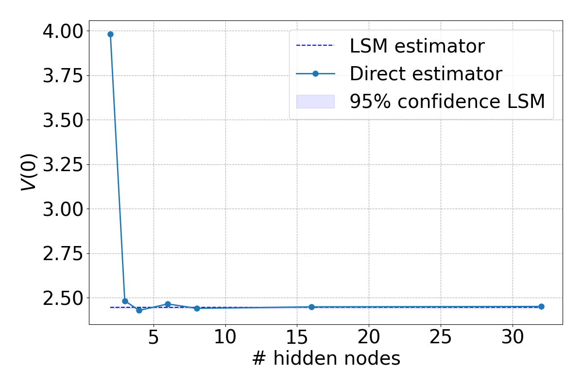 A semi-static replication approach to efficient hedging and pricing of callable IR derivatives