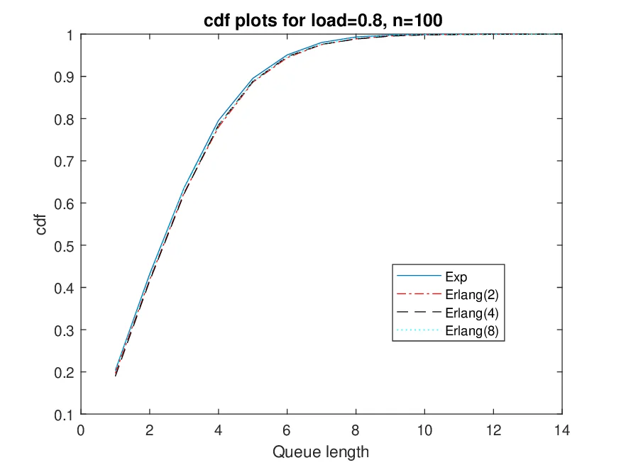 A Model of Job Parallelism for Latency Reduction in Large-Scale Systems