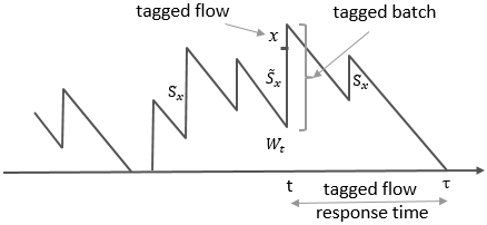 Size-based scheduling vs fairness for datacenter flows: a queuing perspective