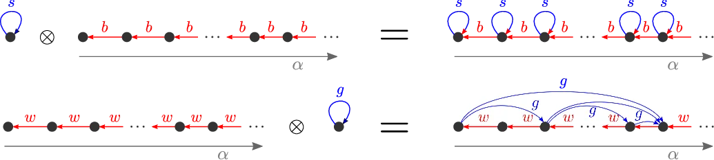 Characterizing Positionality in Games of Infinite Duration over Infinite Graphs