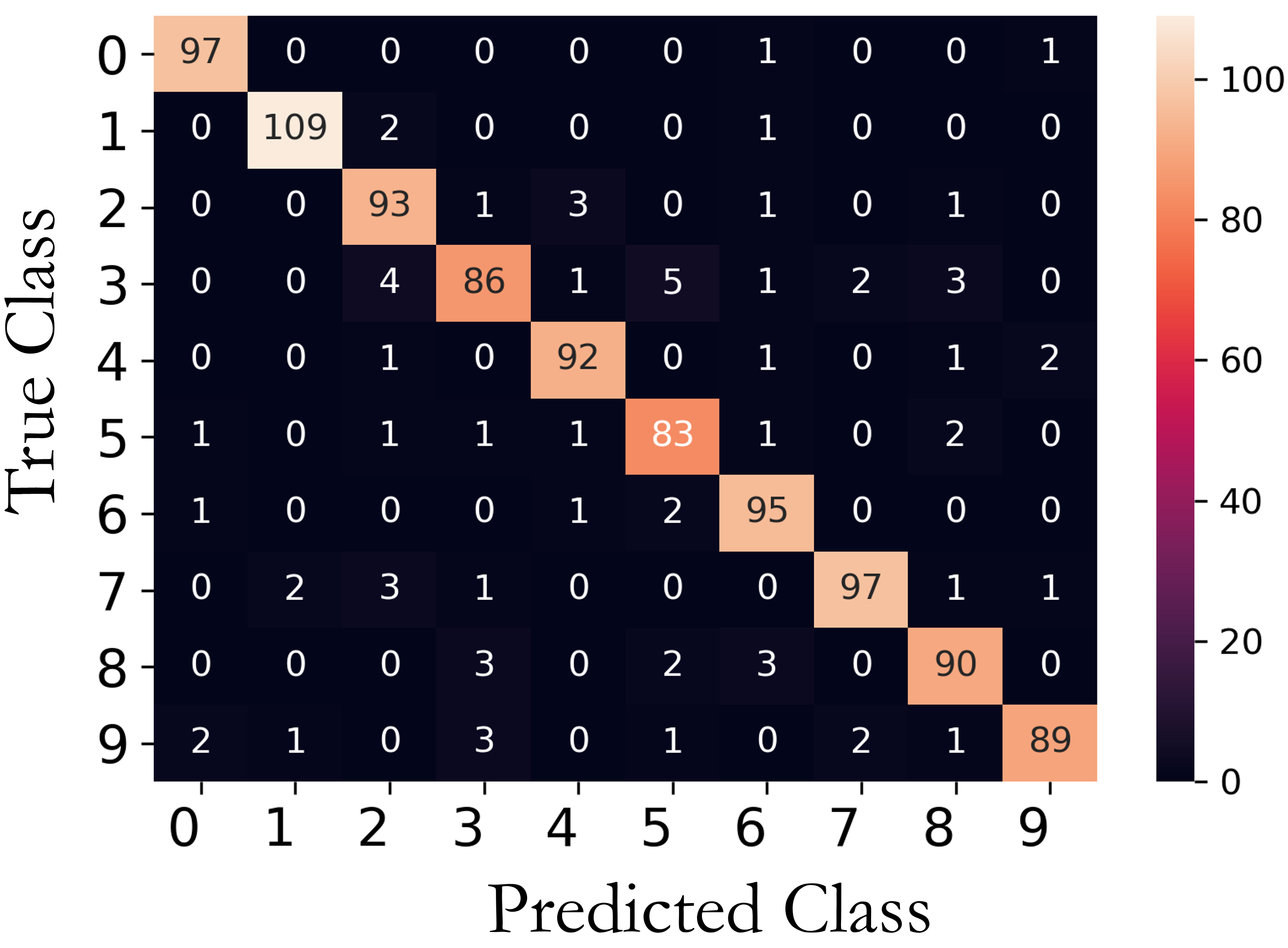 Process, Bias and Temperature Scalable CMOS Analog Computing Circuits for Machine Learning