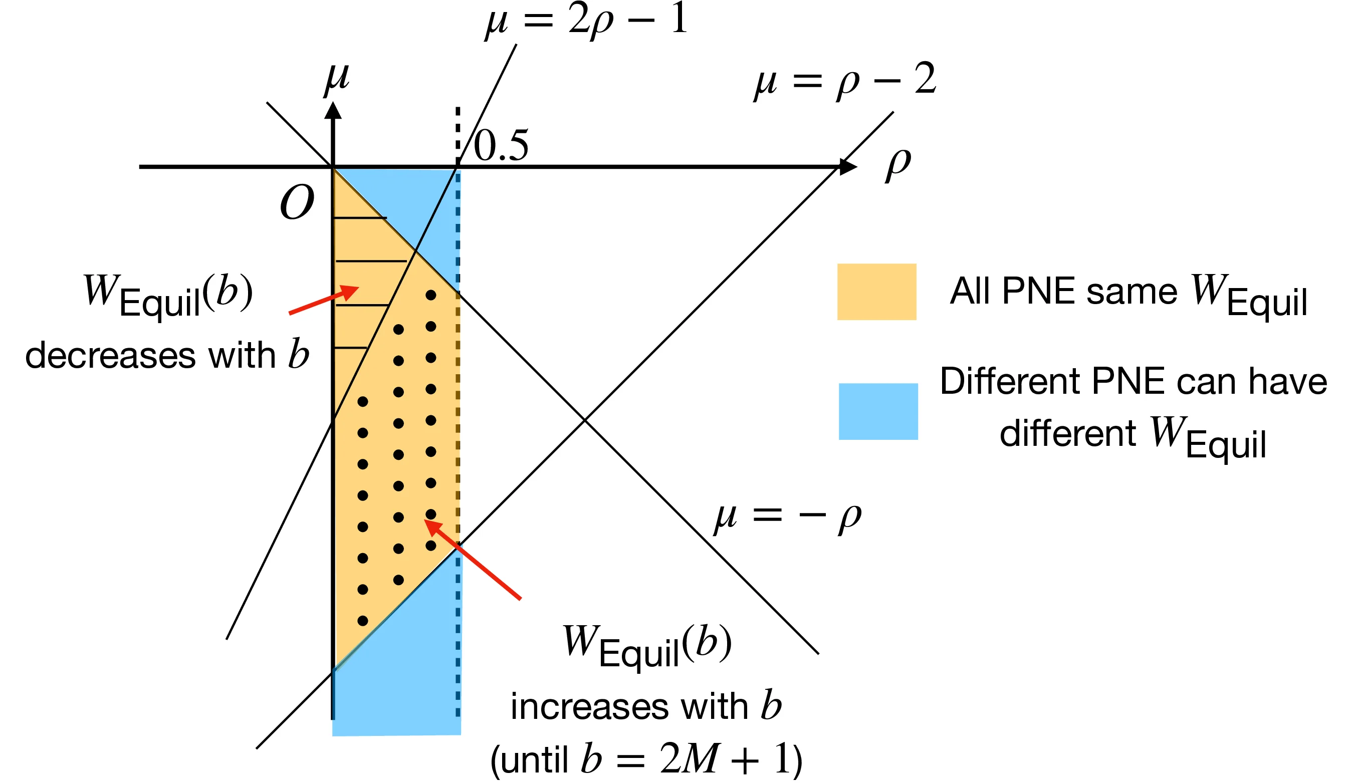 On the Impact of Player Capability on Congestion Games