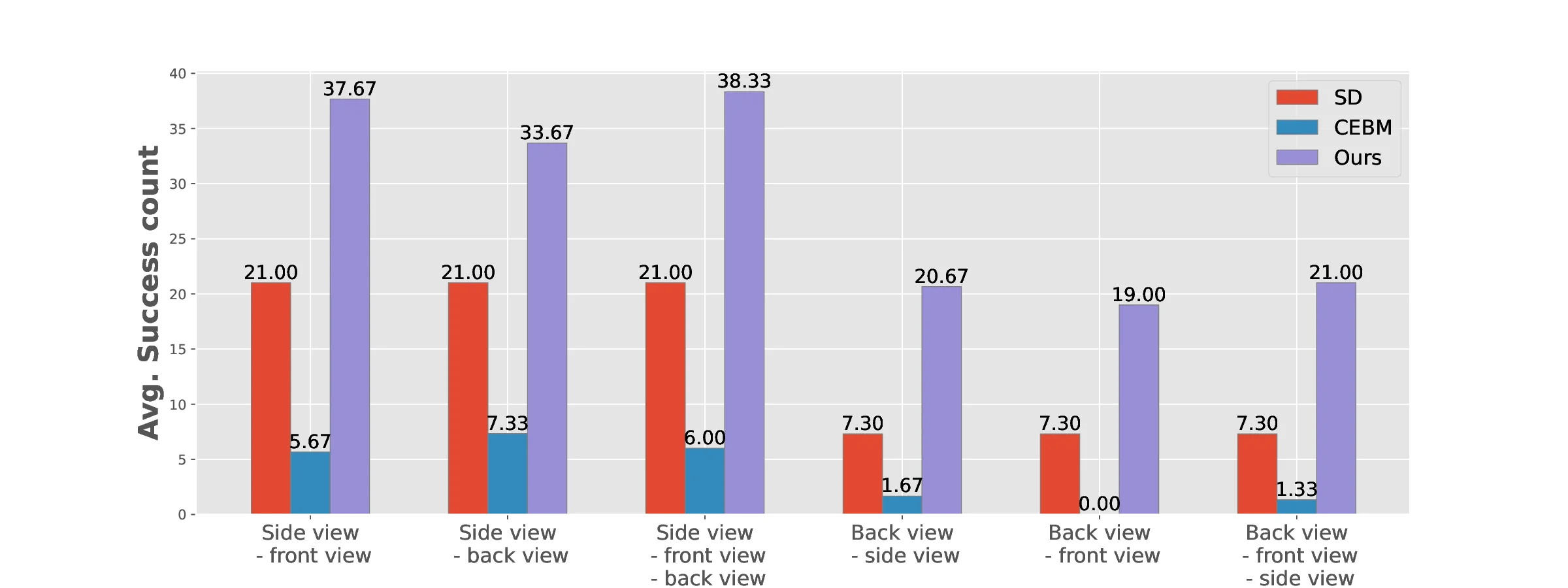 Re-imagine the Negative Prompt Algorithm: Transform 2D Diffusion into 3D, alleviate Janus problem and Beyond