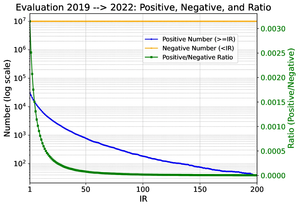 Forecasting high-impact research topics via machine learning on evolving knowledge graphs