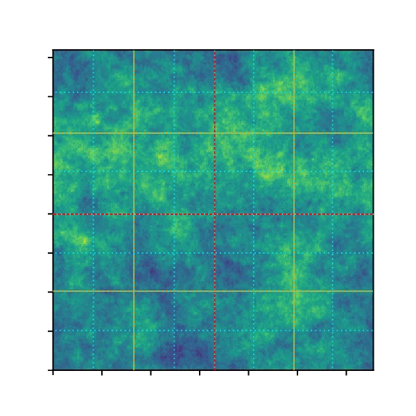 Earthquakes big and small: same physics, different boundary conditions