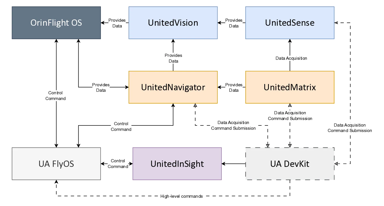 An Integrated Artificial Intelligence Operating System for Advanced Low-Altitude Aviation Applications