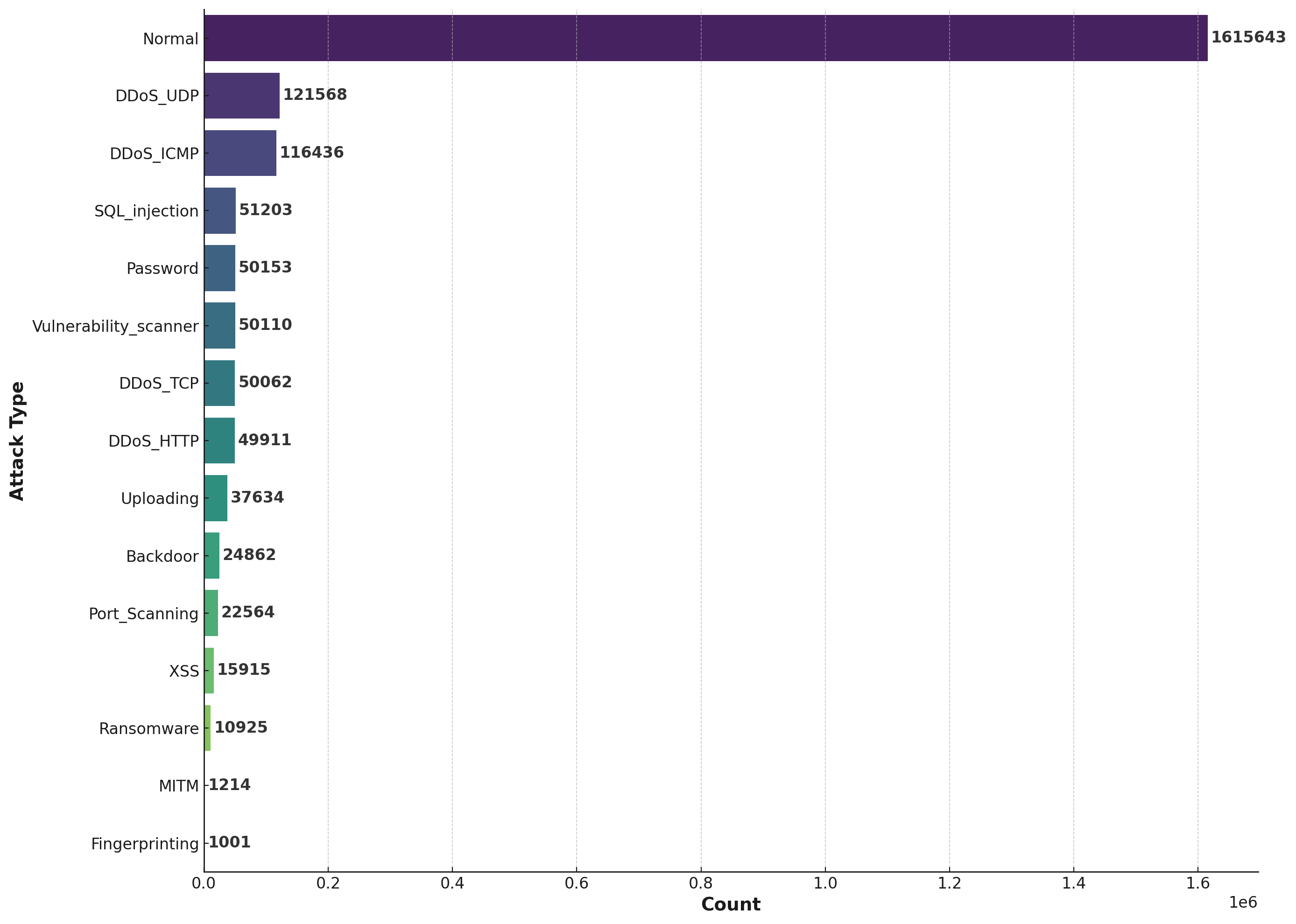 Class_Distribution_EdgeIIoTset.png