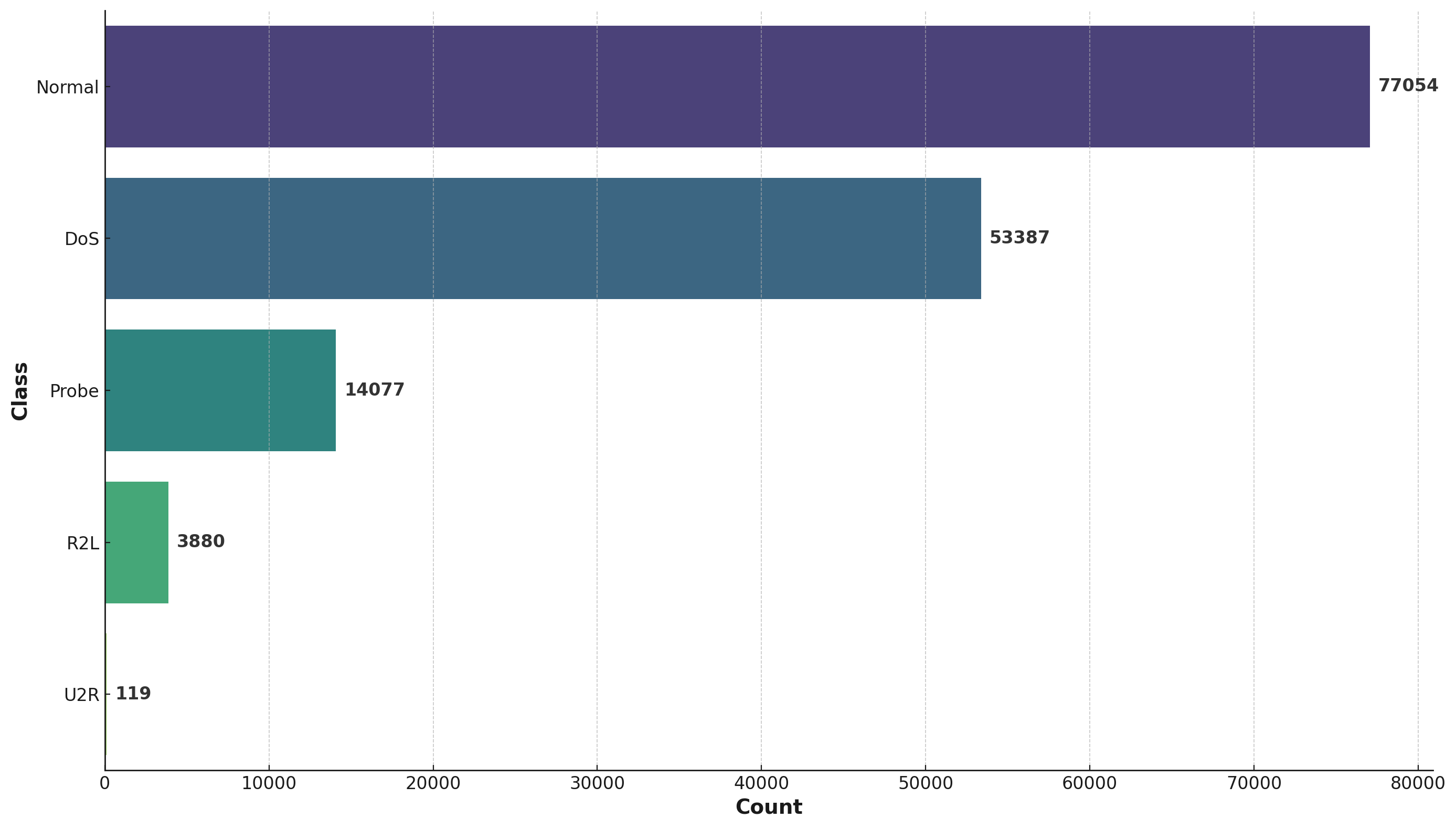 Class_Distribution_NSLKDD.png