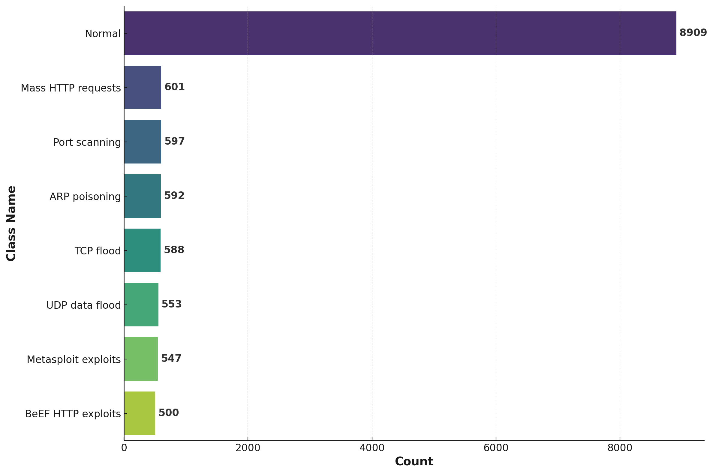 Class_Distribution_UKM20.png