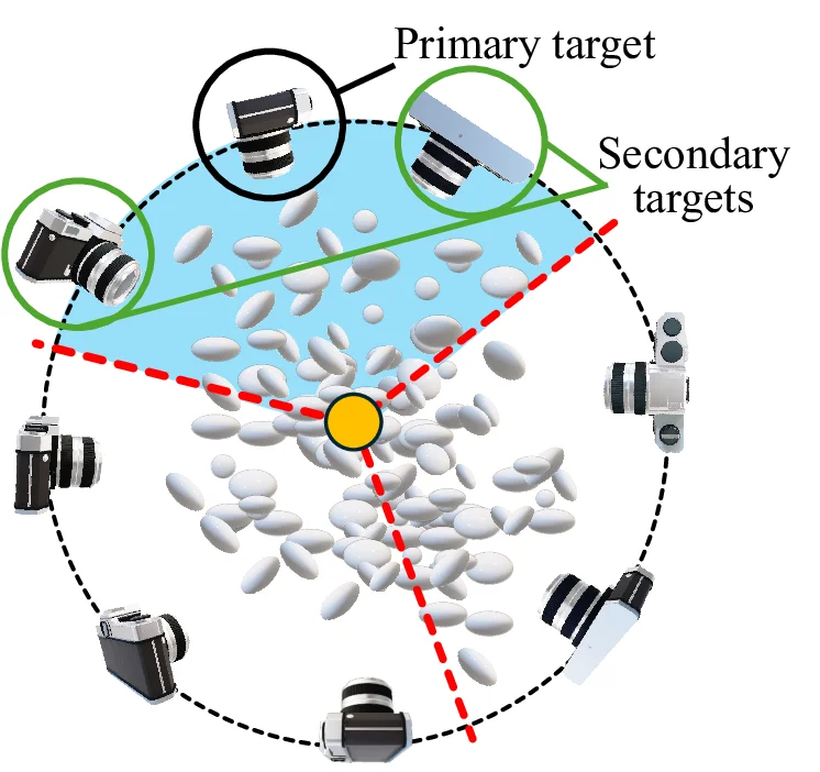 3DGS$^2$: Near Second-order Converging 3D Gaussian Splatting