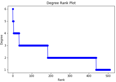 degree_rank_plot_n_1.PNG