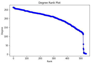 degree_rank_plot_n_5.PNG