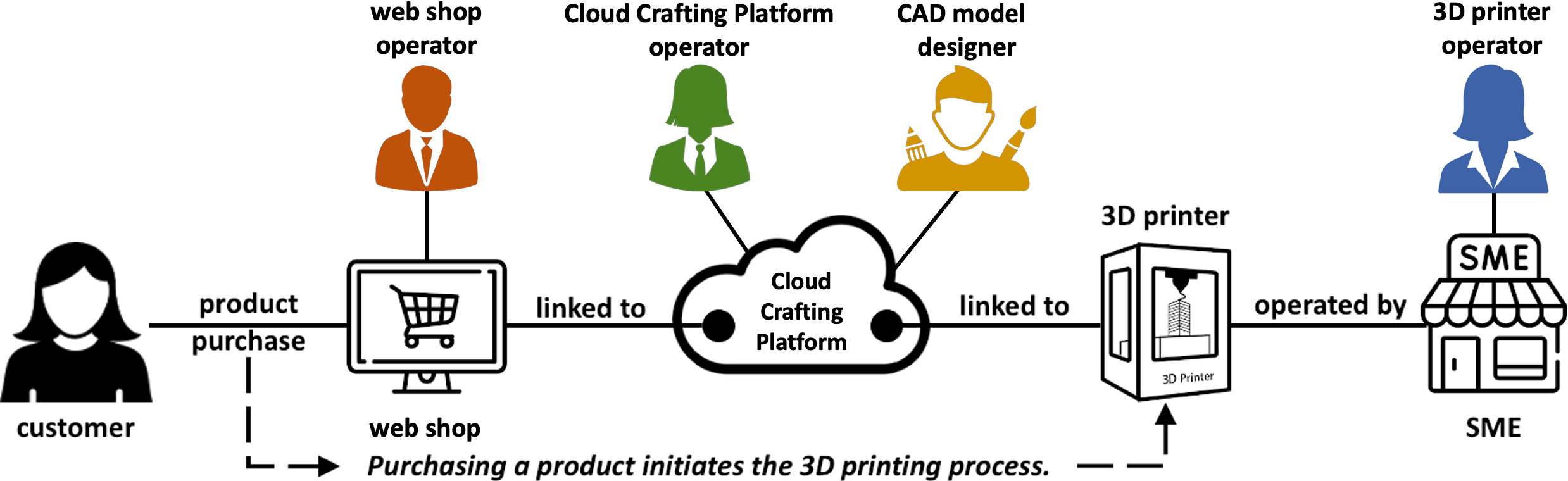 A Cost-Benefit Analysis of Additive Manufacturing as a Service