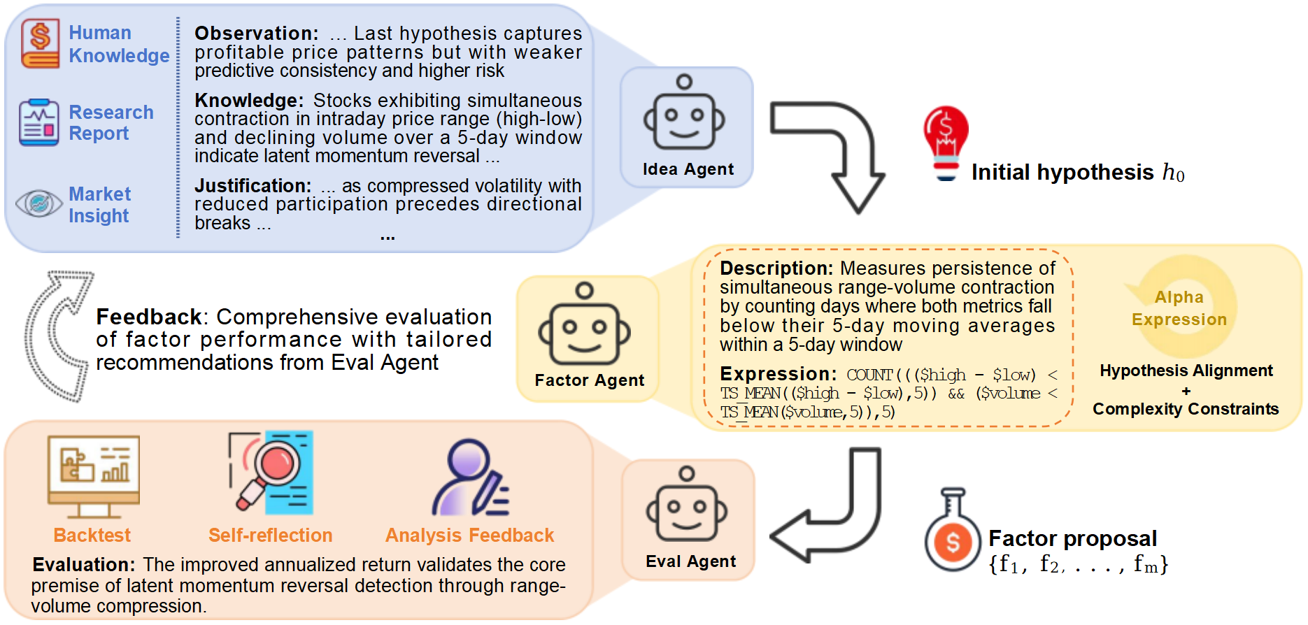AlphaAgent: LLM-Driven Alpha Mining with Regularized Exploration to Counteract Alpha Decay
