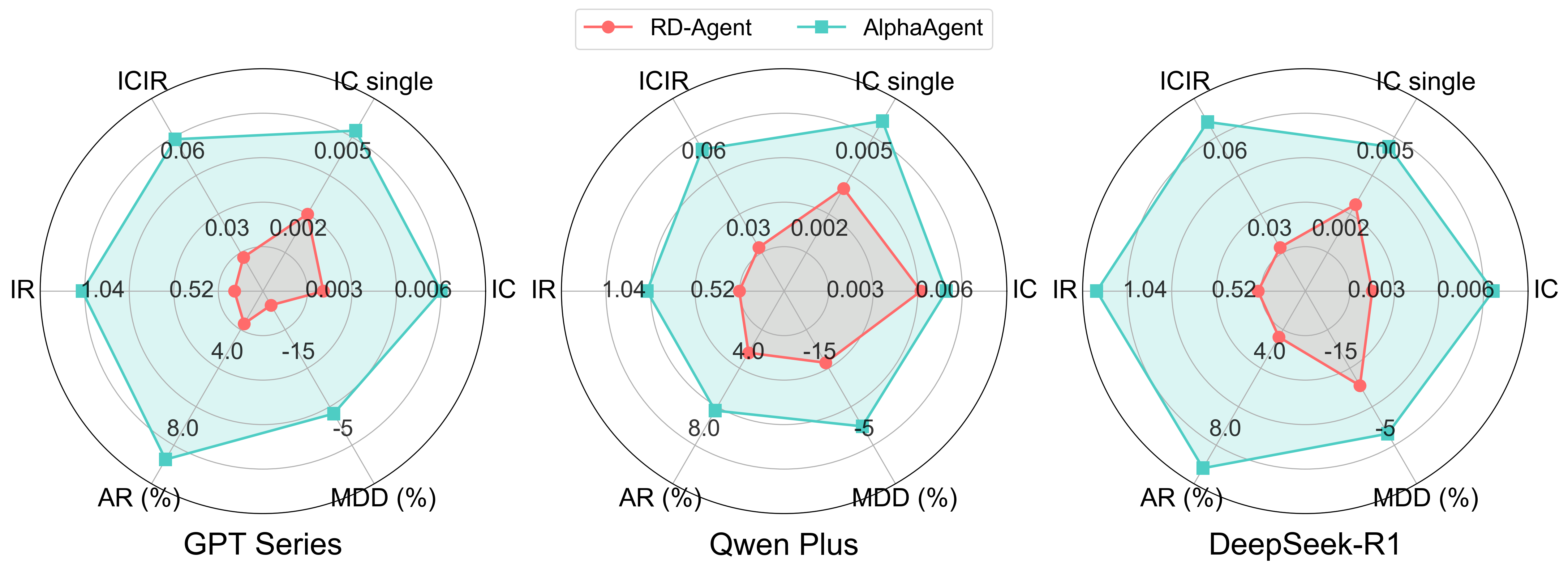 llm_performance_radar_charts.png