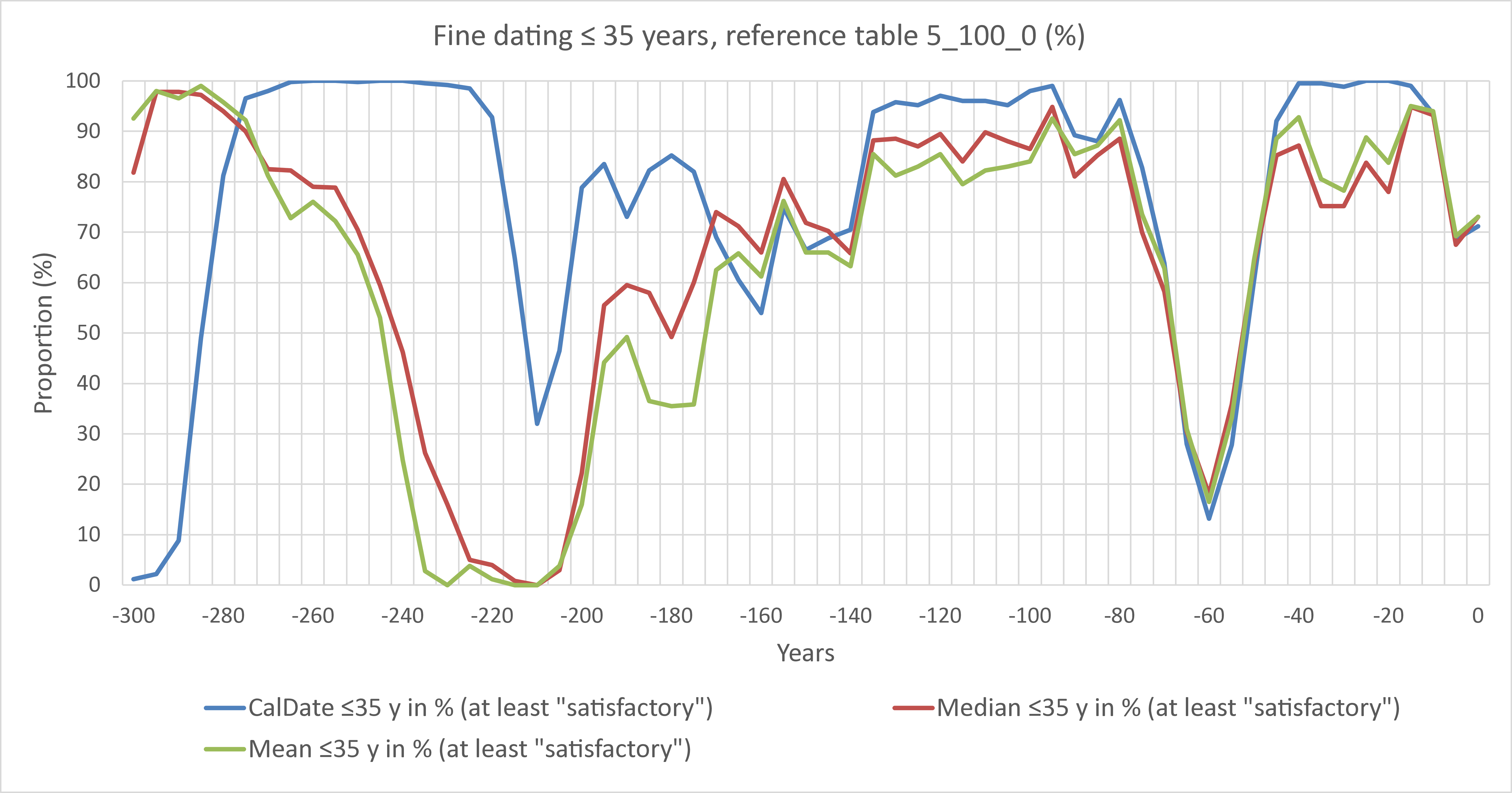 Fig11_35y-Delta_Performance_Diagramm_5_100_0.png
