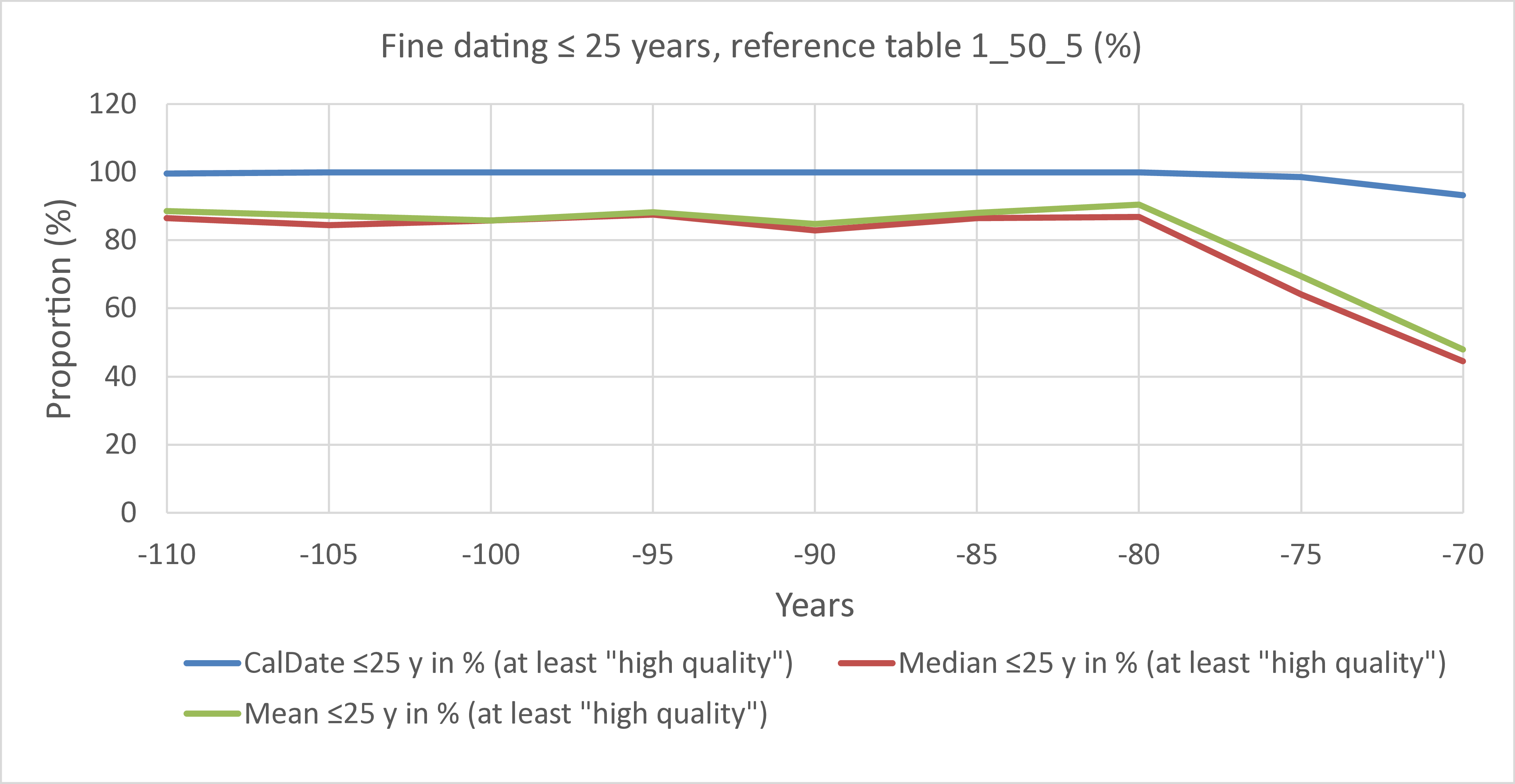 Fig12_25y-Delta_Performance_Diagram_1_50_5.png