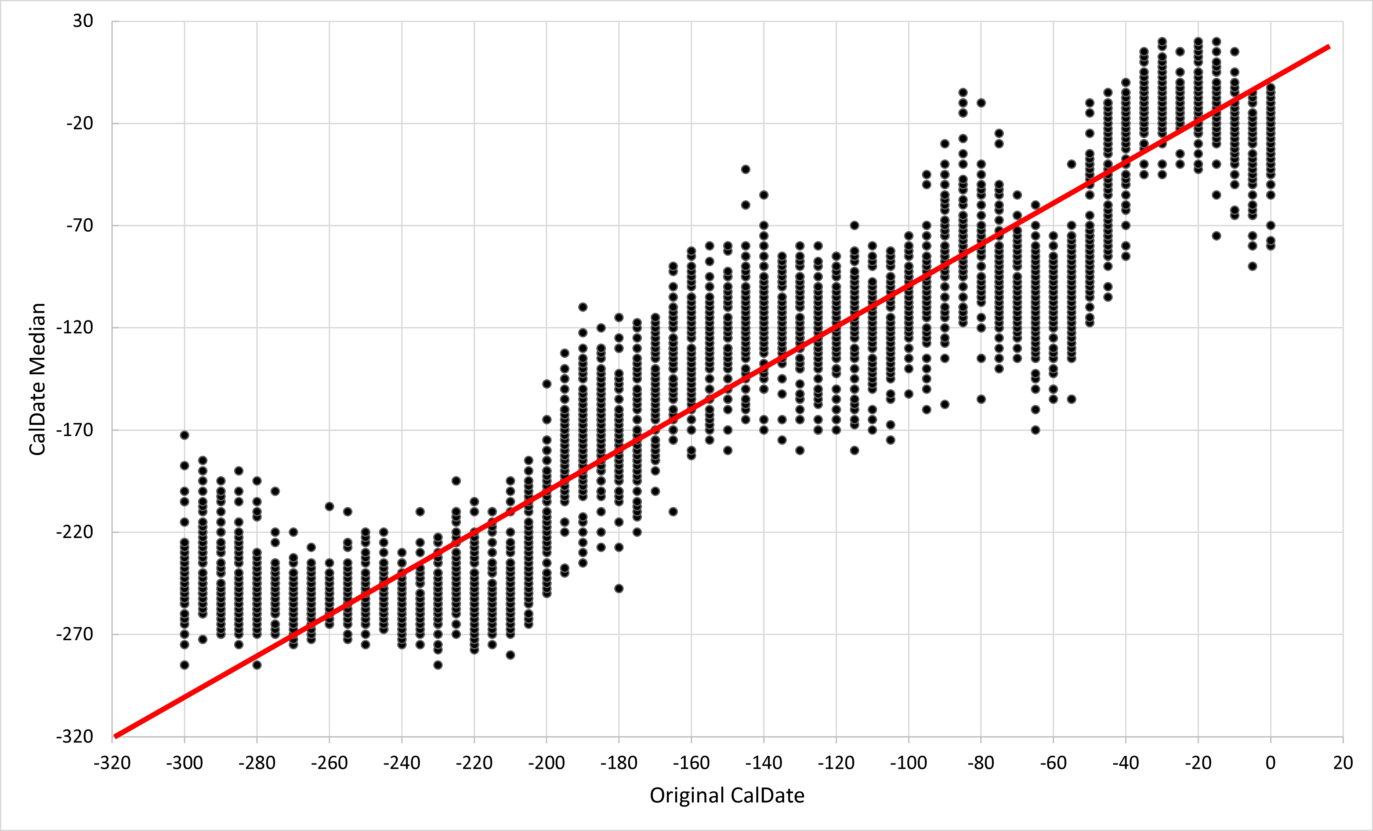 Fig14_Scatter_Plot_CalDate_5_50_5.png