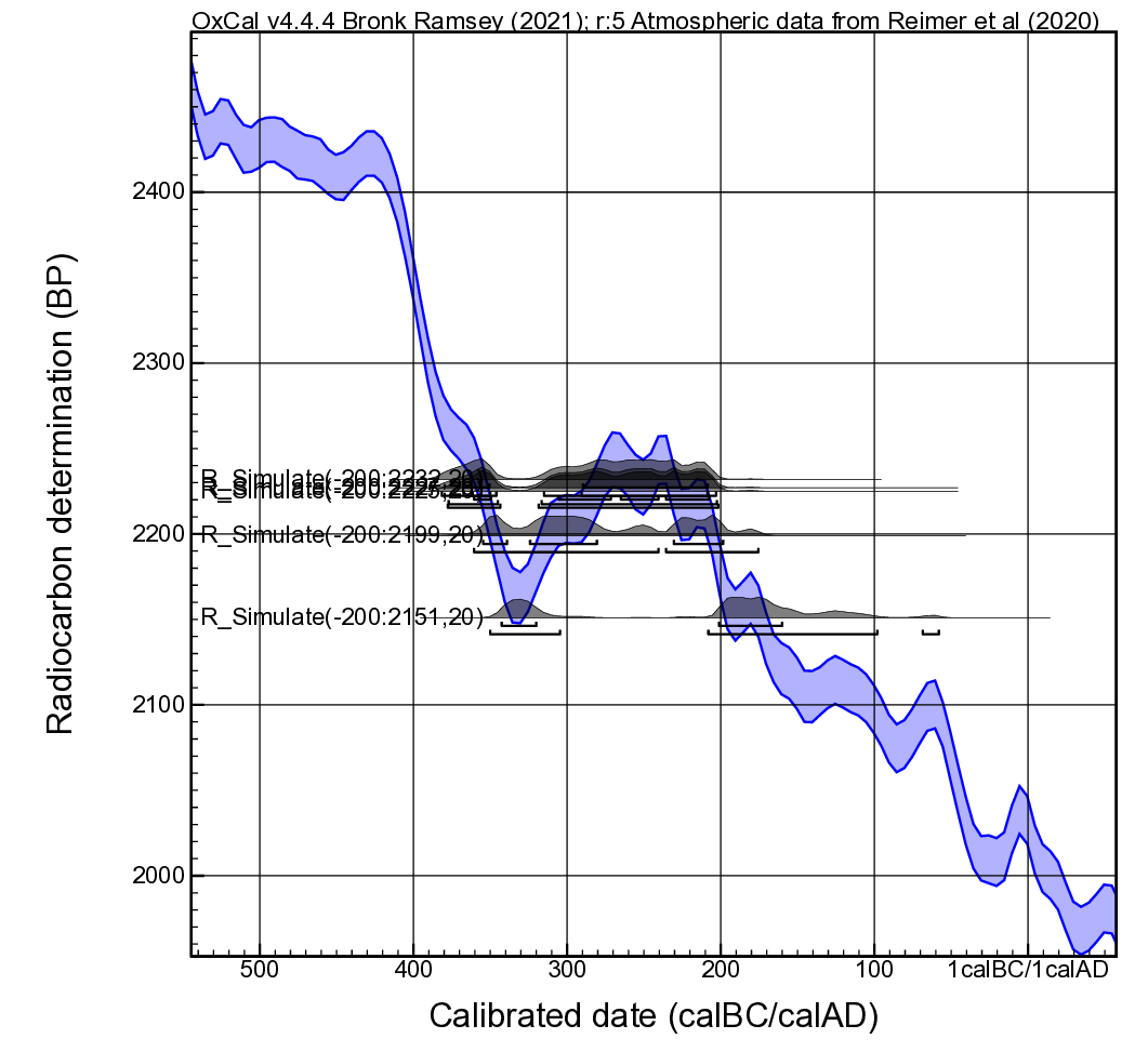 Fig1b_R_Sim_200BC_20J_IntCal20.png