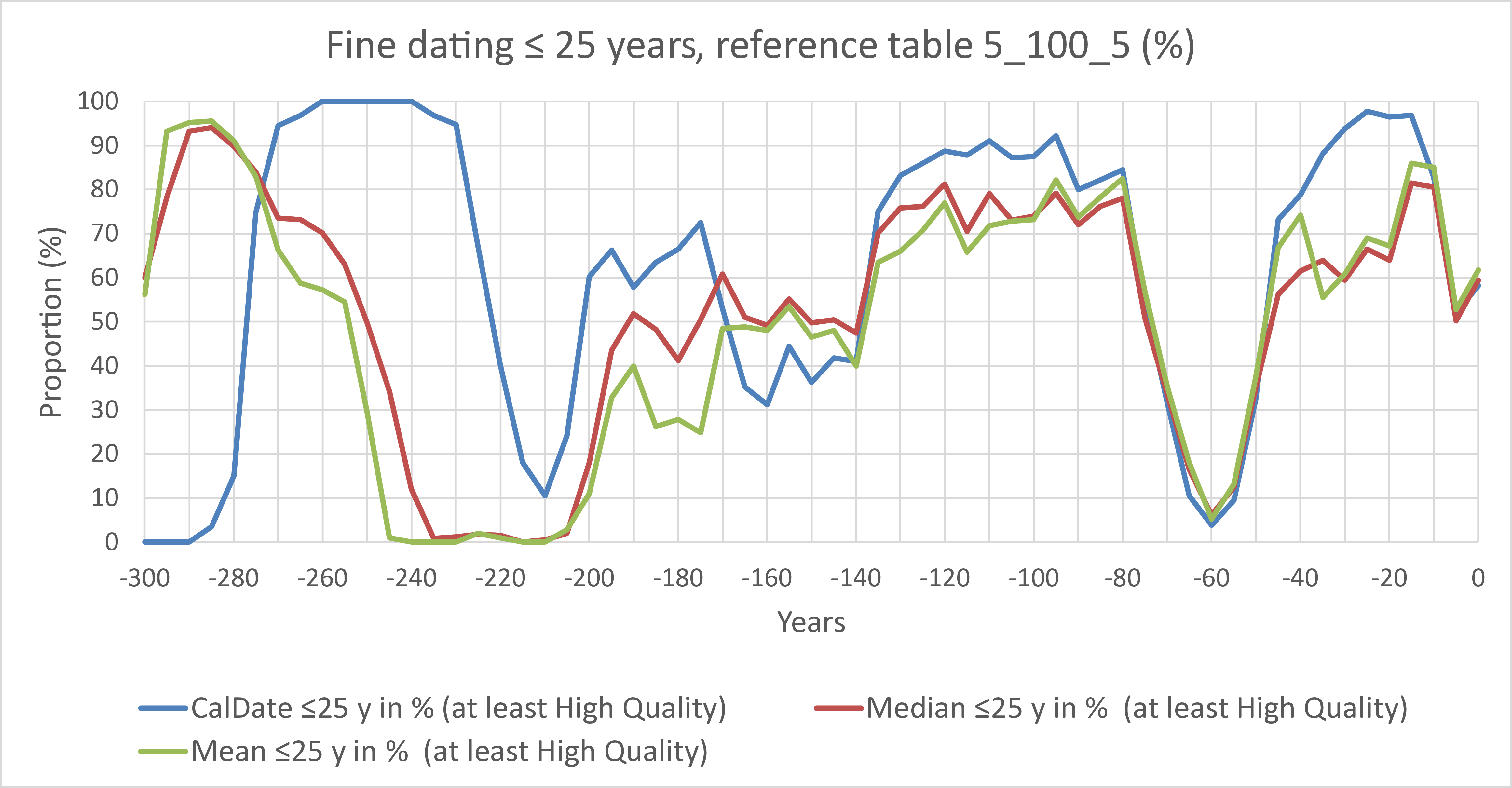 Fig9b_25y-Delta_Performance_Diagram_5_100_5.png