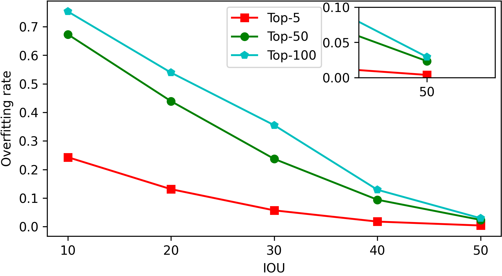 BOOTPLACE: Bootstrapped Object Placement with Detection Transformers
